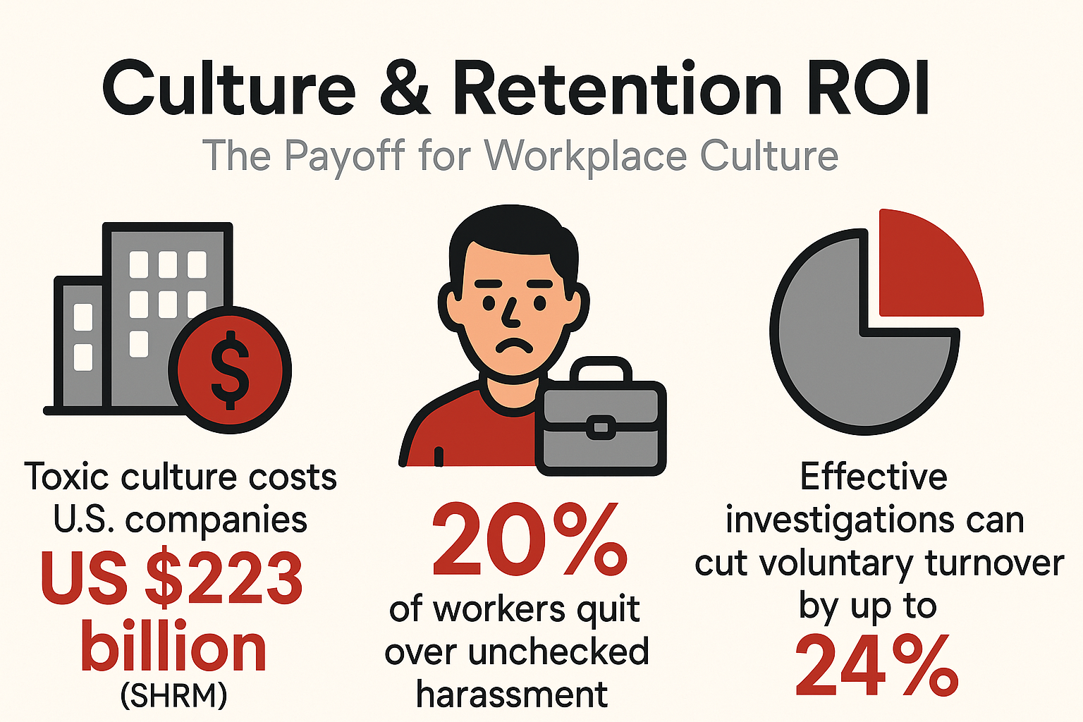 culture-retention-roi